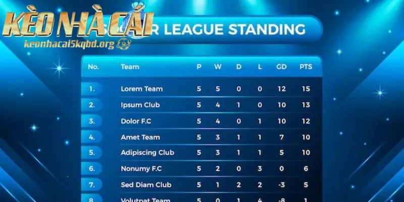 Tham khảo bảng xếp hạng các giải đấu hàng đầu