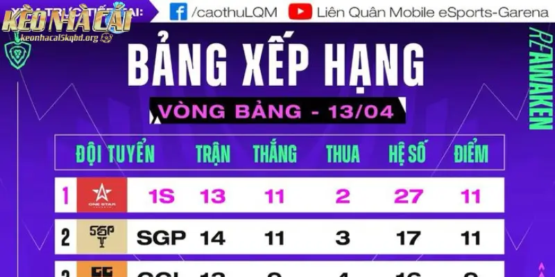 Lịch thi đấu và kết quả bóng đá hiển thị cùng bảng xếp hạng