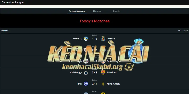 Tỷ Số Trực Tuyến – Cập Nhật Livescore Nhanh Nhất Từ Keonhacai